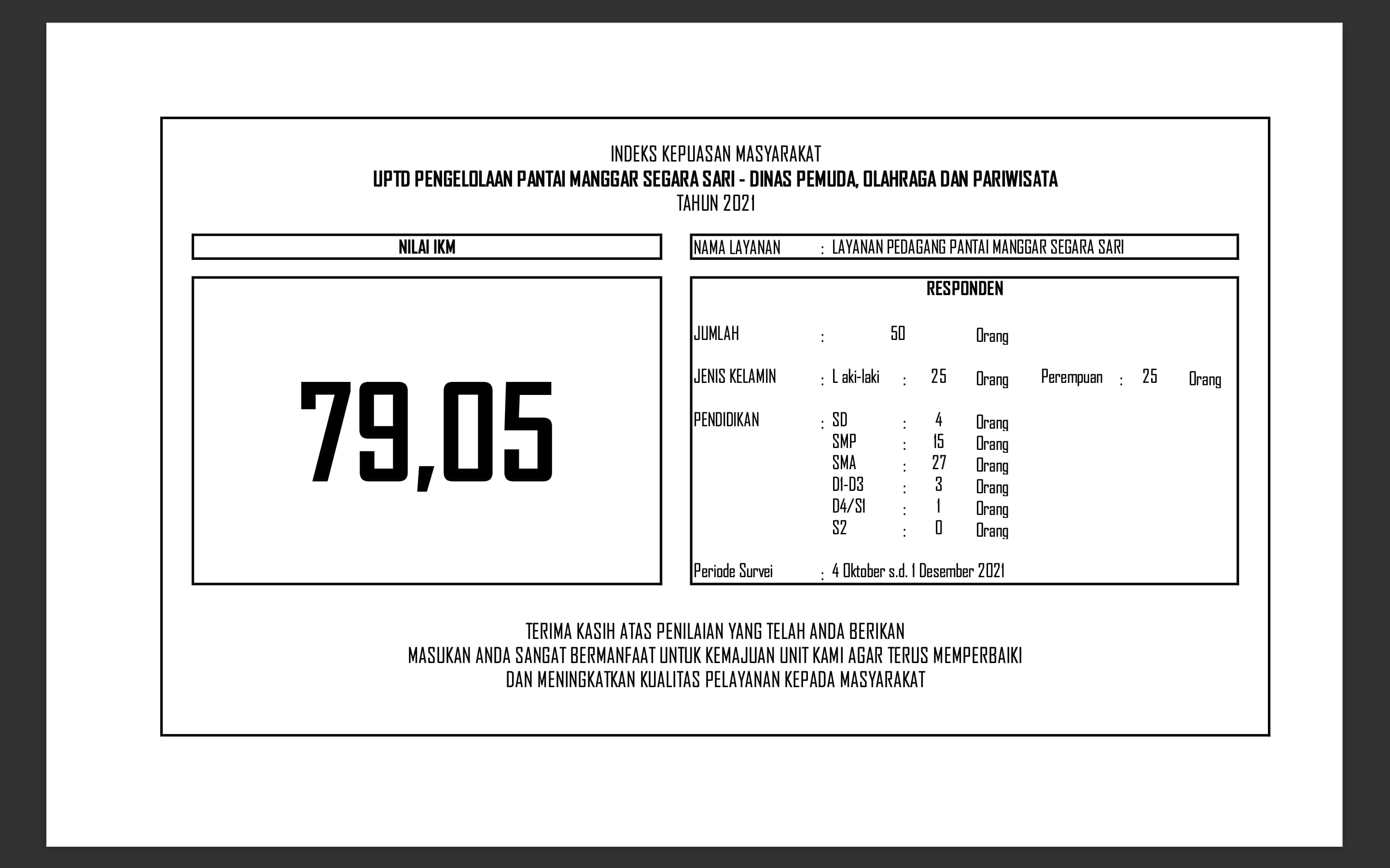 Survey Indeks Kepuasaan Masyarakat