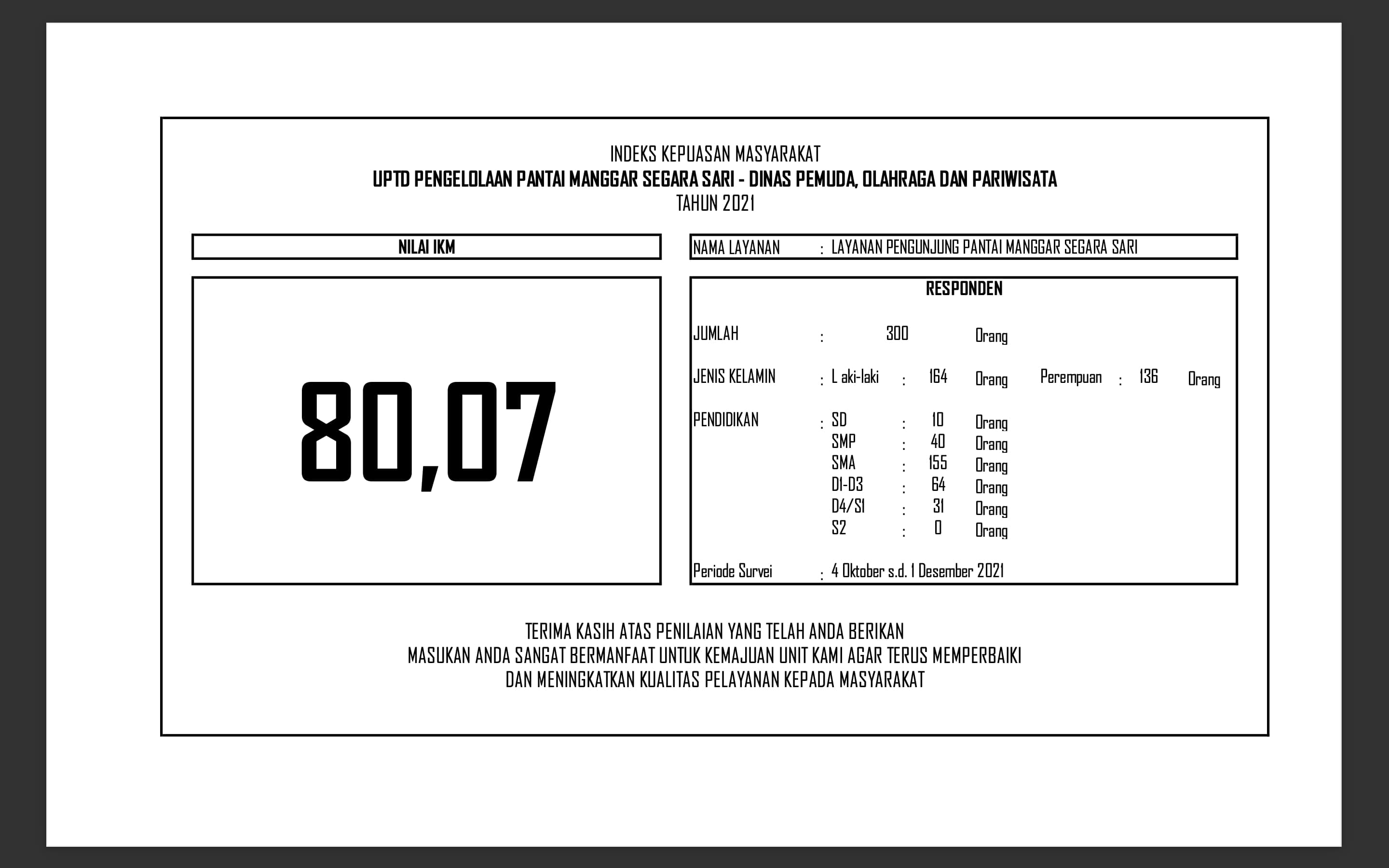 Survey Indeks Kepuasaan Masyarakat