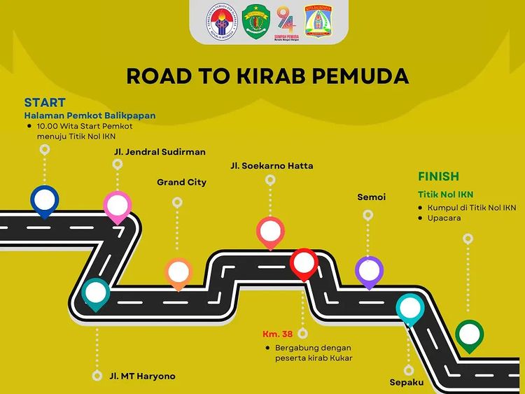 Road To Kirab Pemuda yang dilaksanakan di IKN 