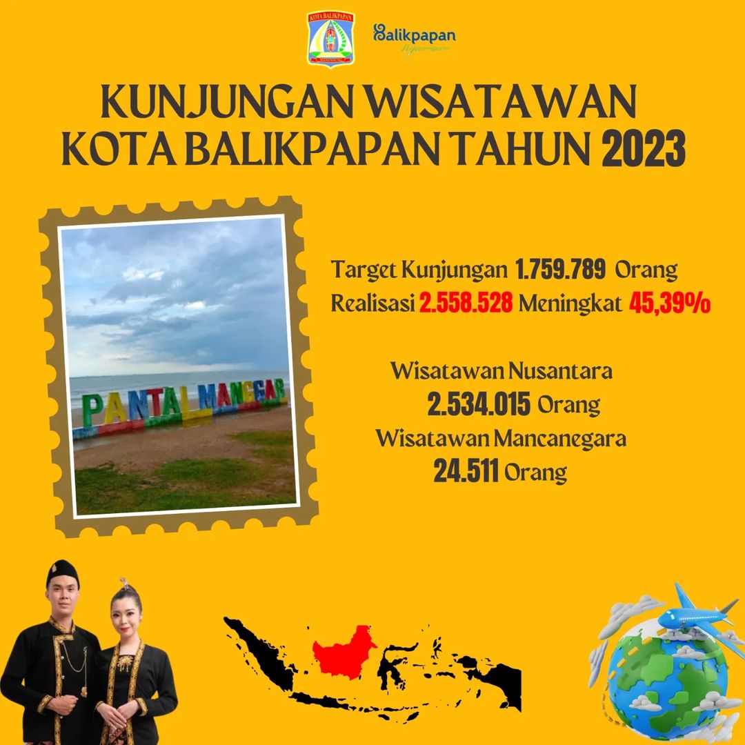 KUNJUNGAN WISATAWAN KOTA BALIKPAPAN TAHUN 2023